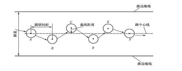 通过连续障碍技巧图