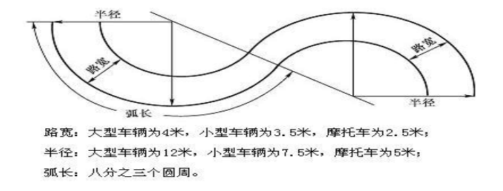 曲线行驶技巧图