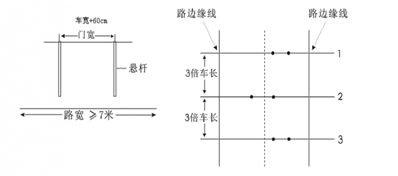 大车限宽门技巧图