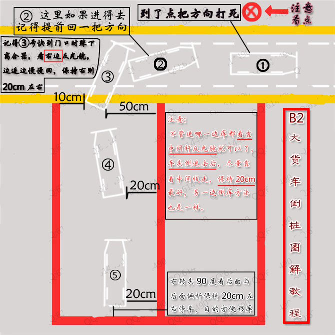 倒车入库技巧详解图