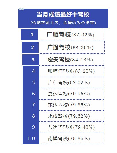 东莞驾校排名前十名