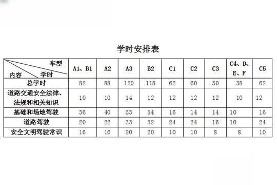 驾校教学大纲学时